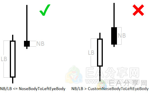 Pinbar Hunter V2-PA裸K交易必备工具指标-EA分享网（eafxw.com）会员授权版