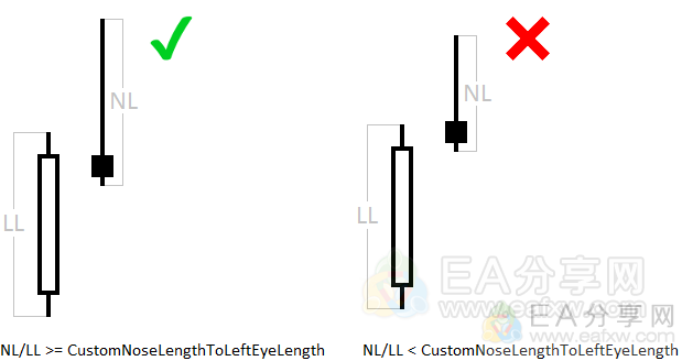 Pinbar Hunter V2-PA裸K交易必备工具指标-EA分享网（eafxw.com）会员授权版