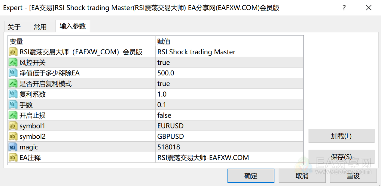 RSI Shock trading Master(RSI震荡交易大师)EA分享网(EAFXW.COM)会员授权版