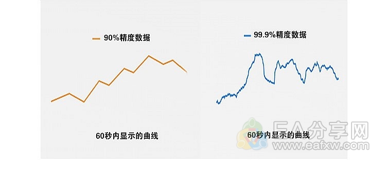 黄金原油外汇指数16年历史数据 MT4EA测试数据 python测试 复盘大师数据