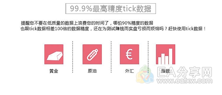 黄金原油外汇指数16年历史数据 MT4EA测试数据 python测试 复盘大师数据