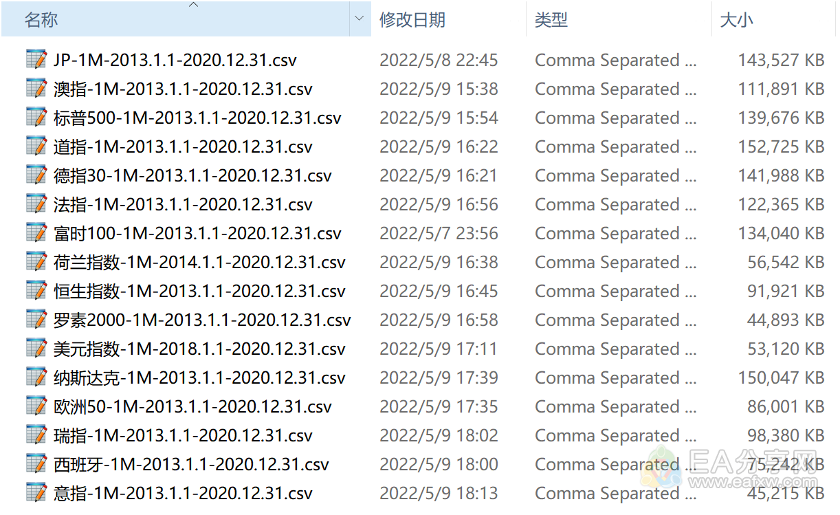 黄金原油外汇指数16年历史数据 MT4EA测试数据 python测试 复盘大师数据