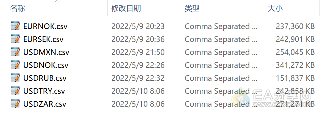 黄金原油外汇指数16年历史数据 MT4EA测试数据 python测试 复盘大师数据