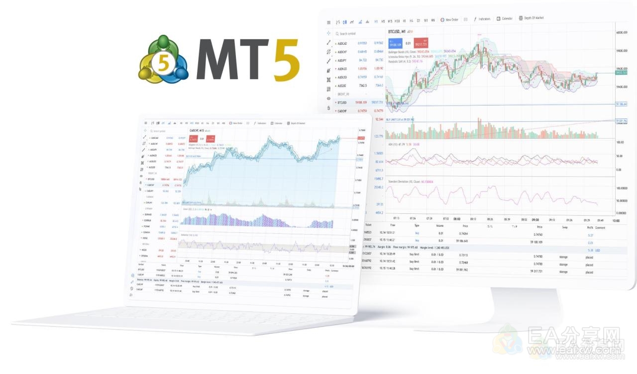 【MT5最新全集】MT5电脑版(Windows)下载 MT5 MacOS 版下载 MT5安卓版下载 metaTrader5 Windows & MacOS & Android