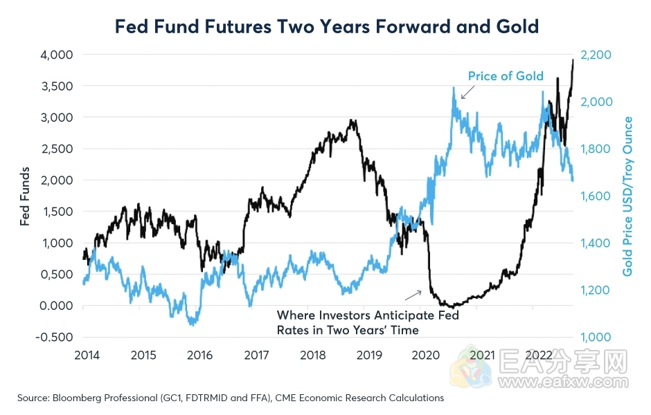 从通胀、全球事件看股市、黄金趋势