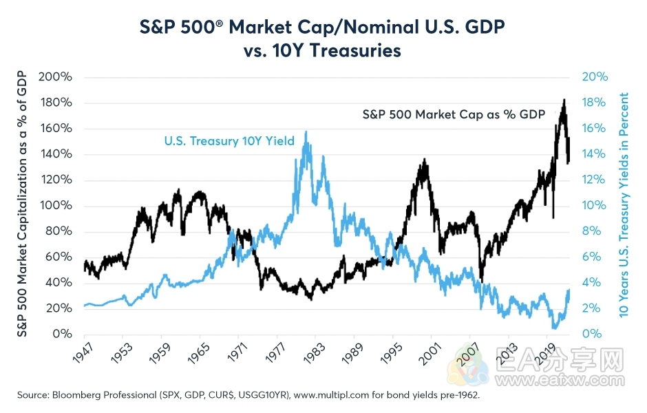 从通胀、全球事件看股市、黄金趋势