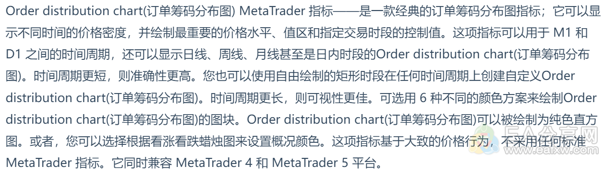 Order distribution chart(订单筹码分布图) VIP-订单分布 筹码分布 订单密度 订单流 成交量