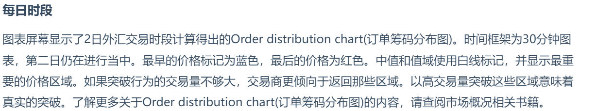 Order distribution chart(订单筹码分布图) VIP-订单分布 筹码分布 订单密度 订单流 成交量