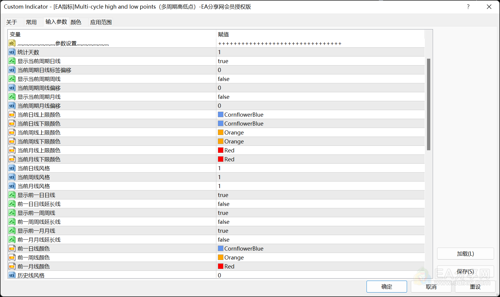 图片[2]-Multi-cycle high and low points（多周期高低点）-EA分享网会员授权版-EA分享网社群_交易学习APP